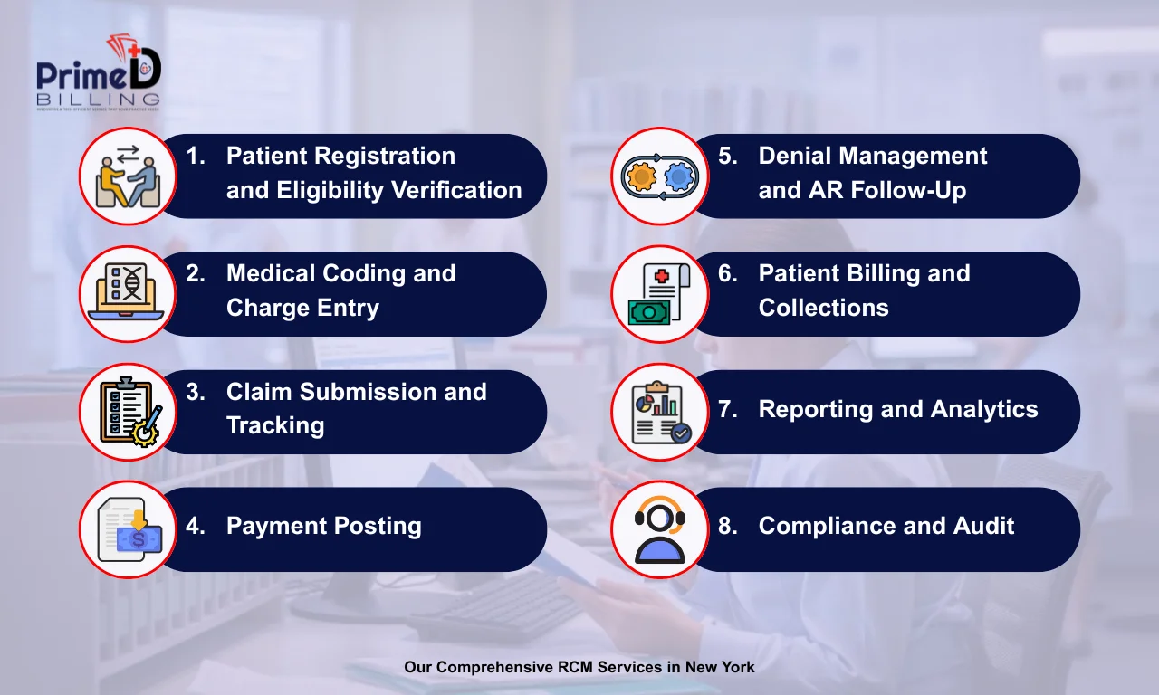 Our Comprehensive RCM Services in New York